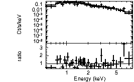 Spectrum of the GRB