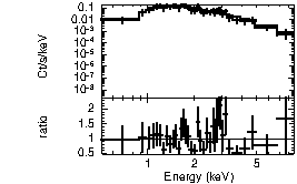 Spectrum of the GRB