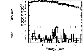 Spectrum of the GRB