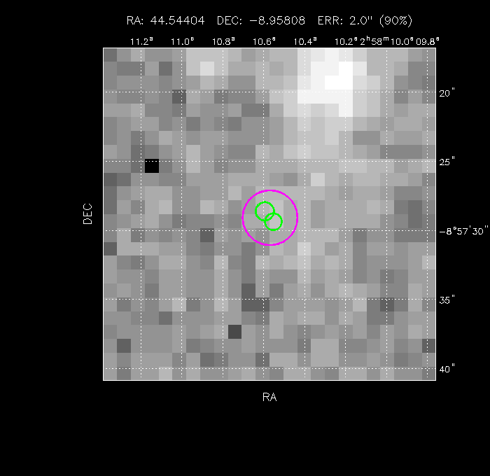 Image of the GRB positions