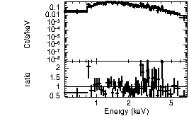 Spectrum of the GRB