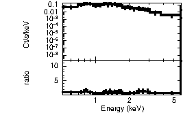 Spectrum of the GRB