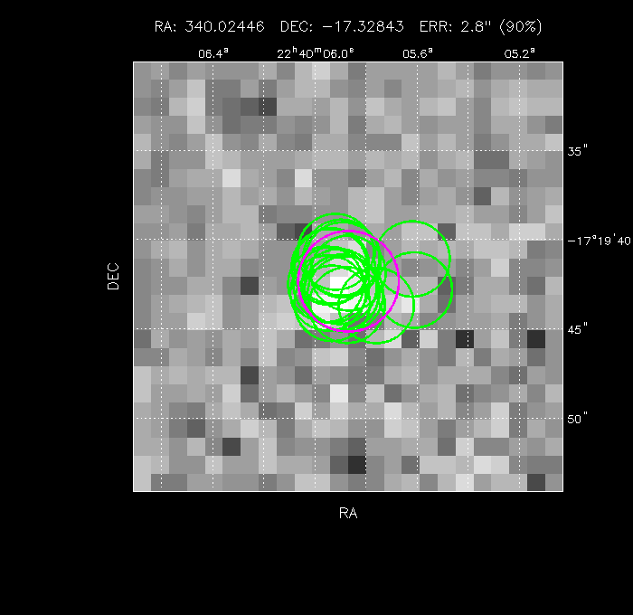 Image of the GRB positions