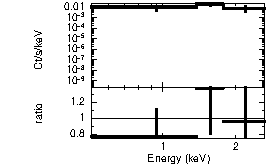 Spectrum of the GRB