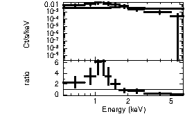 Spectrum of the GRB