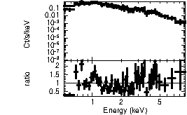 Spectrum of the GRB