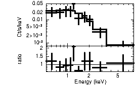 Spectrum of the GRB