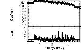 Spectrum of the GRB