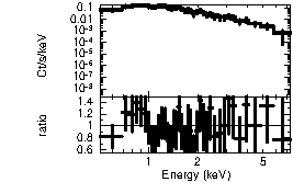 Spectrum of the GRB