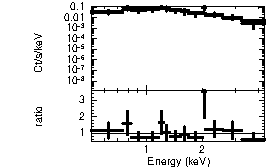 Spectrum of the GRB