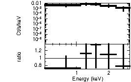 Spectrum of the GRB