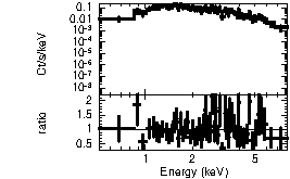 Spectrum of the GRB