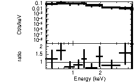 Spectrum of the GRB