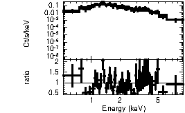 Spectrum of the GRB