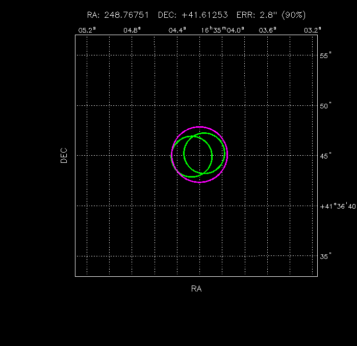 Image of the GRB positions