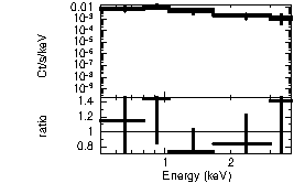 Spectrum of the GRB