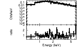 Spectrum of the GRB