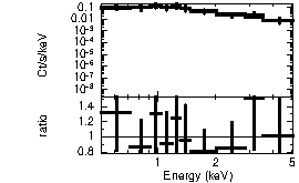 Spectrum of the GRB