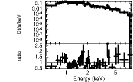 Spectrum of the GRB