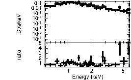 Spectrum of the GRB