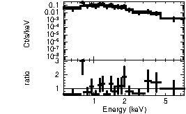 Spectrum of the GRB