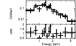 Spectrum of the GRB