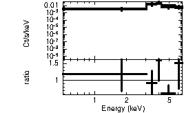 Spectrum of the GRB