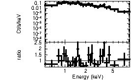 Spectrum of the GRB