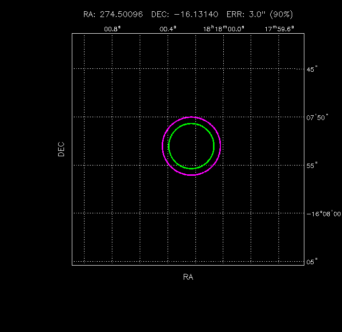 Image of the GRB positions