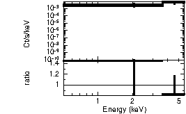 Spectrum of the GRB