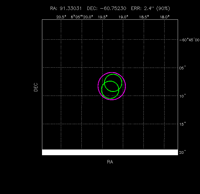 Image of the GRB positions