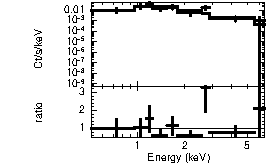 Spectrum of the GRB