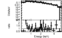 Spectrum of the GRB