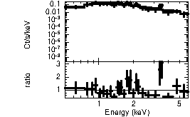 Spectrum of the GRB