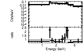 Spectrum of the GRB