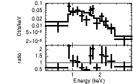 Spectrum of the GRB