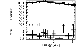 Spectrum of the GRB