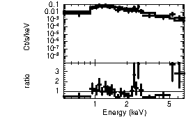 Spectrum of the GRB