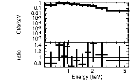 Spectrum of the GRB