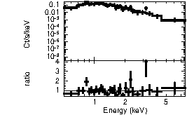 Spectrum of the GRB