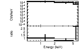 Spectrum of the GRB