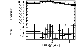 Spectrum of the GRB