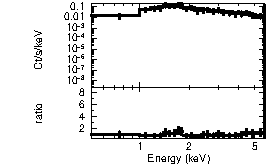 Spectrum of the GRB