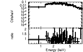 Spectrum of the GRB