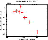 Example SPER light curve