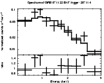Example SPER spectrum