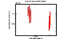 Image of the light curve