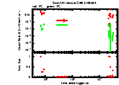 XRT Light curve of GRB 210928A