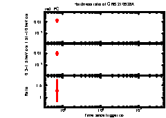 XRT Light curve of GRB 210928A