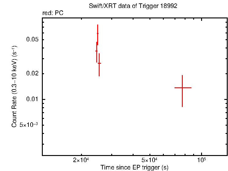 Light curve of EP241217a